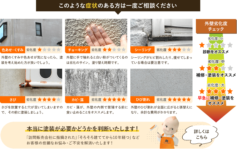 このような症状のある方は一度ご相談ください